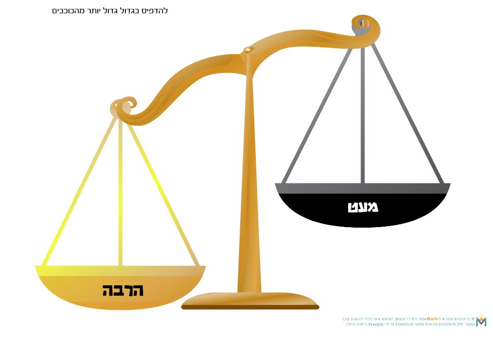 פעילות לימודית הרבה- קצת